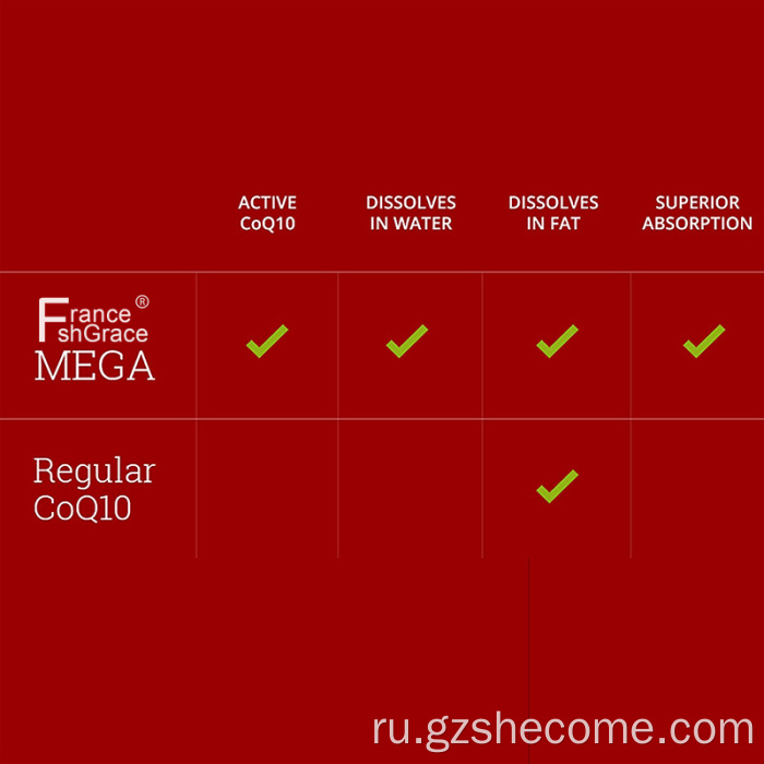 COQ10 Heart Health Natural Coenzyme Q10 Дополнение